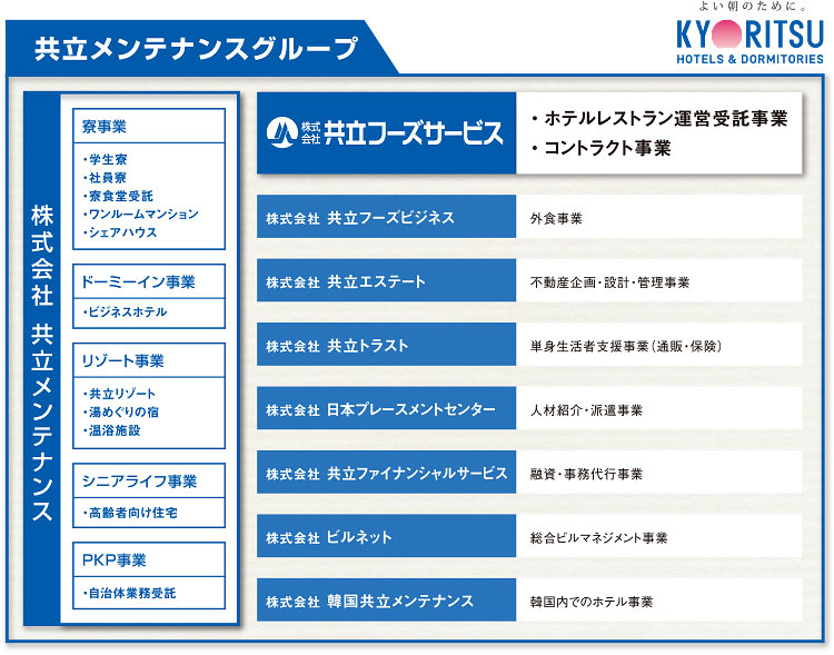 共立グループ