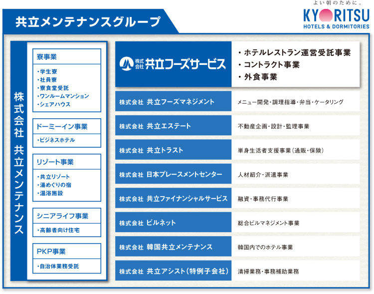 共立グループ