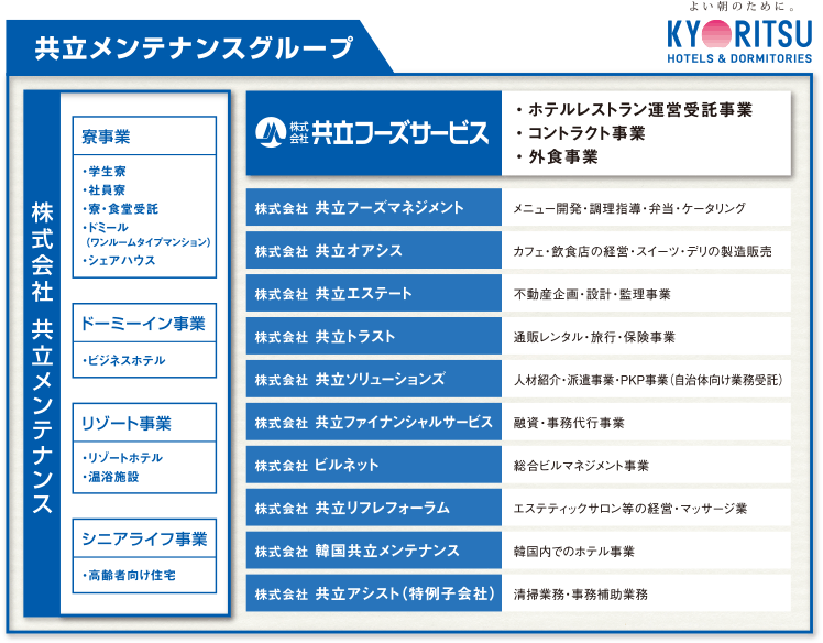 共立グループ